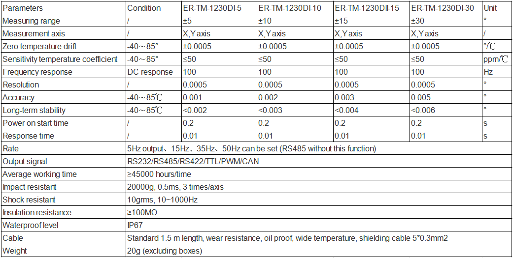 Digital Output Type Dual- Axis Tilt Sensor