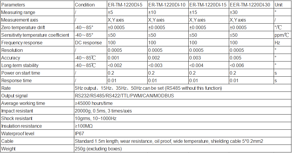 Digital Output Type Dual Axis Tilt Sensor