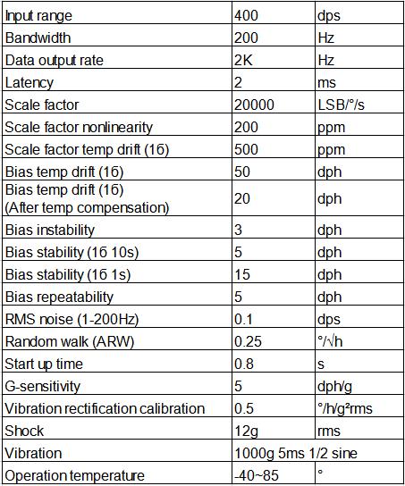 Economical MEMS Gyroscope