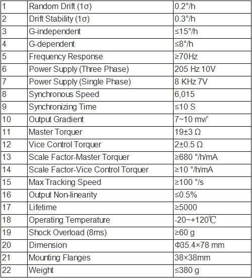 High Temperature DTG