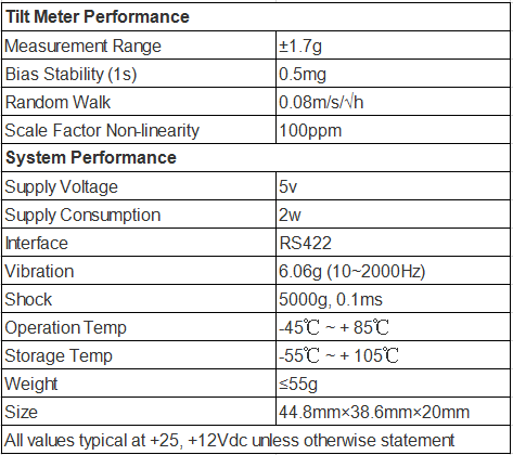 Low Cost MEMS Inertial Measurement Unit