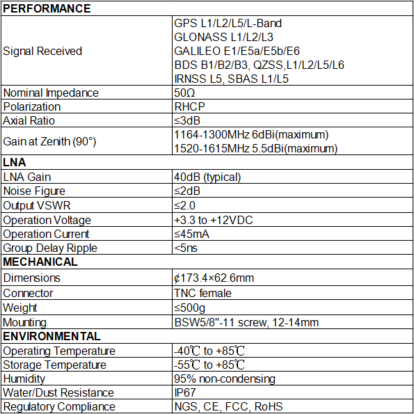 Small Measurement Antenna Specifications