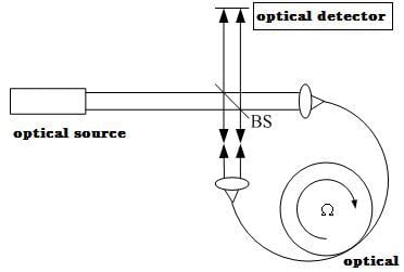 GSY-POS1A