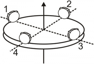 Fiber Optic Gyroscope North Finder