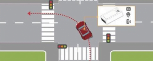 IMU application on the car
