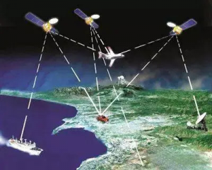 GPS Navigation System