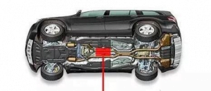 IMU application on the car