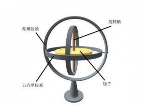 MEMS gyroscope