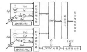 The sensor integrates a three-axis acceleration sensor and a three-axis gyroscope sensor