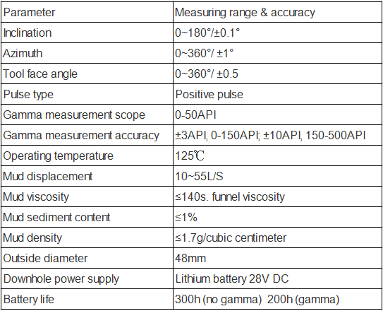 Low Cost Measurement While Drilling