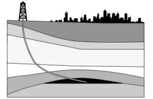 MWD for Directional Drilling