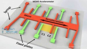 MEMS accelerometer
