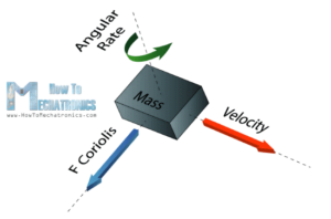 MEMS gyroscope