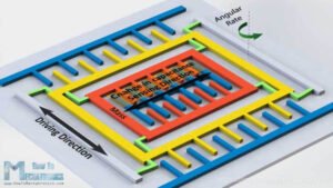 MEMS gyroscope