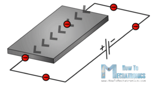 MEMS magnetometer