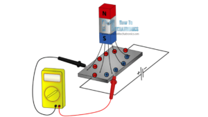 MEMS magnetometer