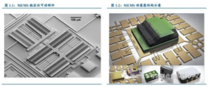 MEMS Sensor
