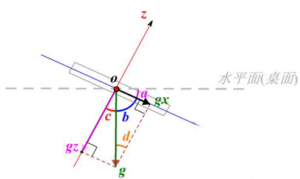six-axis gyroscope