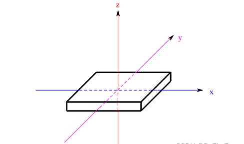 six-axis gyroscope