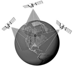GPS and IMU