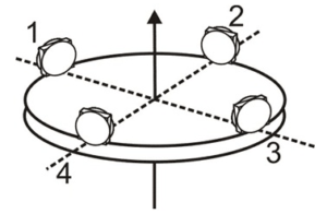 North finder Figure