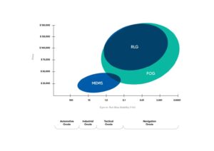 MEMS-vs-FOG-Chart
