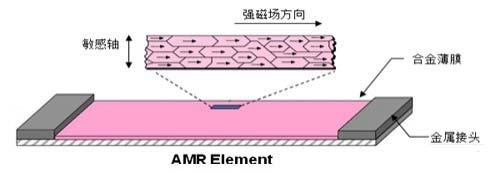 alloy material with a crystal structure