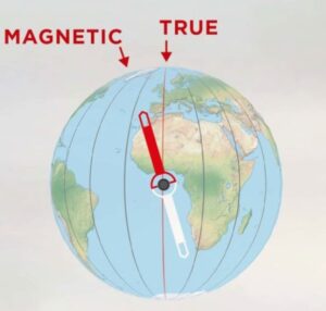 True North and North Seeker