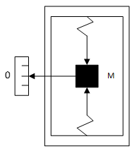 Quartz Accelerometer