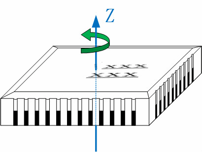 Axial diagram of rotation detection-mems gyro