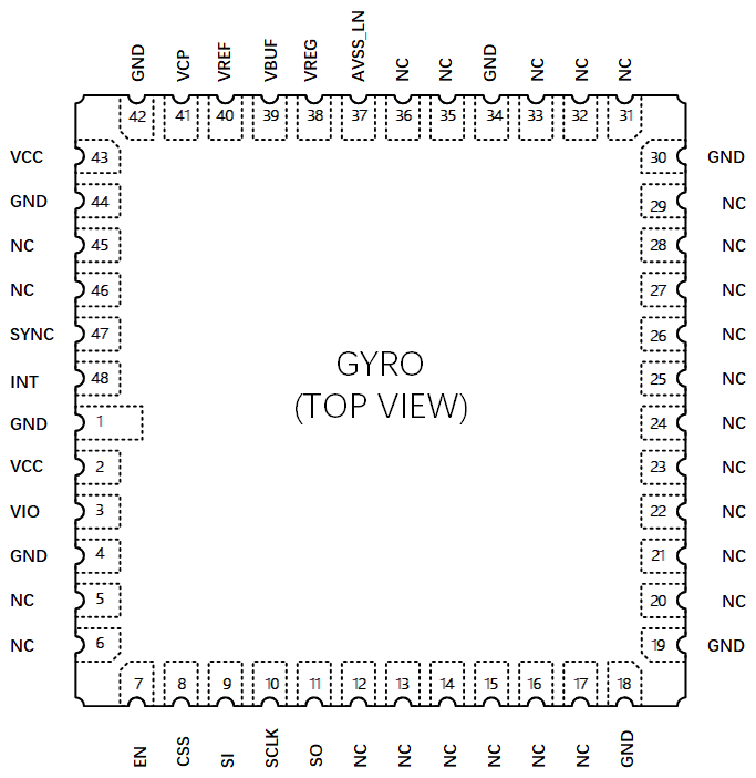 Pin definition of mems gyro