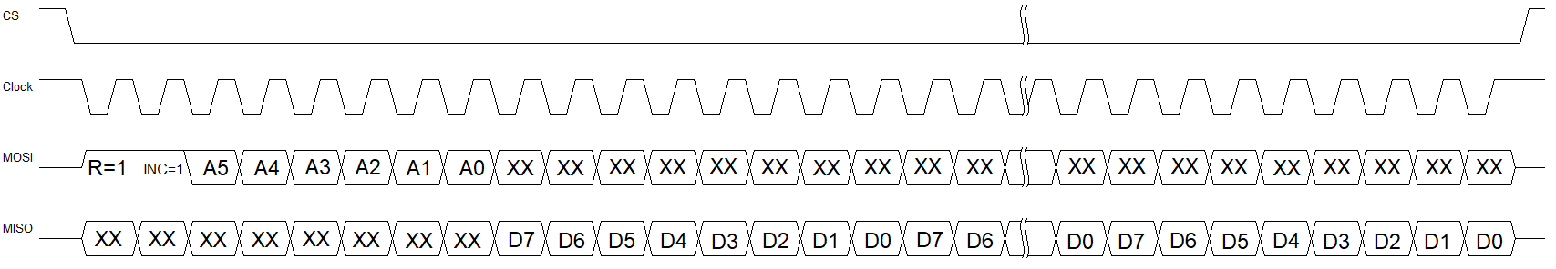 SPI multi-byte read timing of mems gyro
