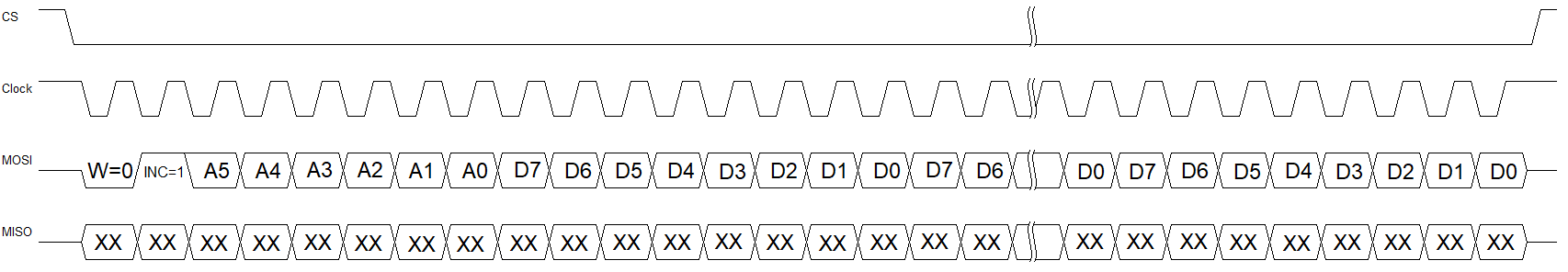 SPI multi-byte write timing-mems gyro