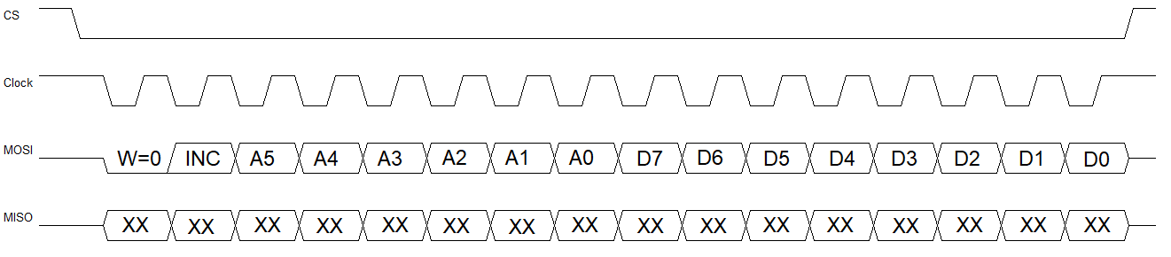 SPI single byte write timing-mems gyro