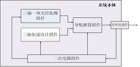 ER-FNS-03 system composition diagram