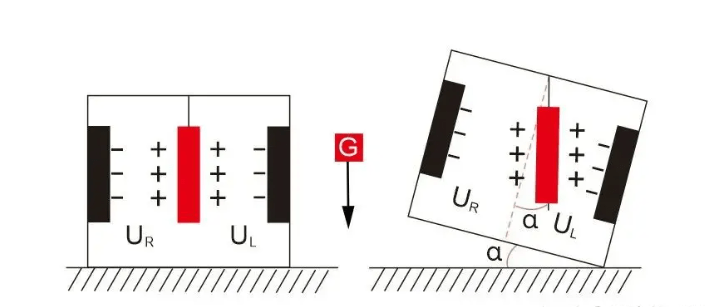 how does tilt sensor works