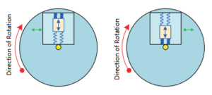 Coriolis-effect-Ericco-300x135.png