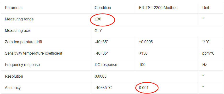 ER-TS-12200-MODBUS tilt sensor's resolution and accuracy