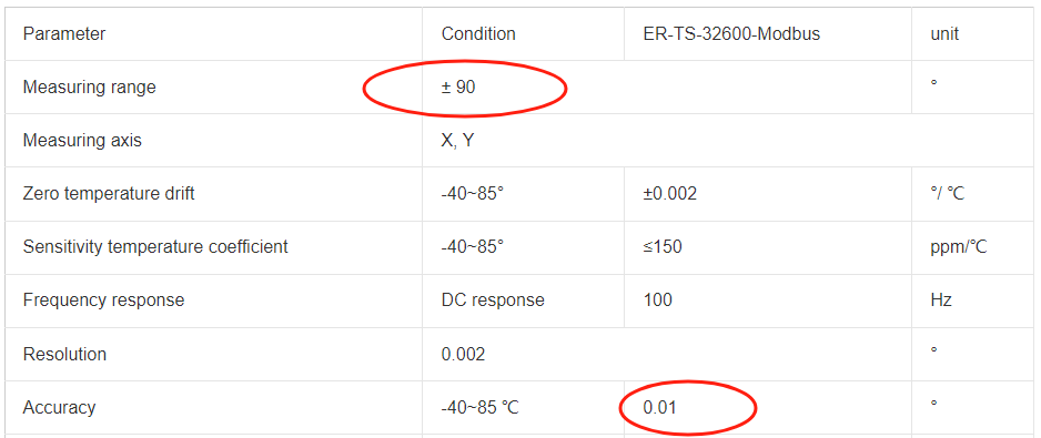 ER-TS-32600-MODBUS tilt sensor's resolution and accuracy