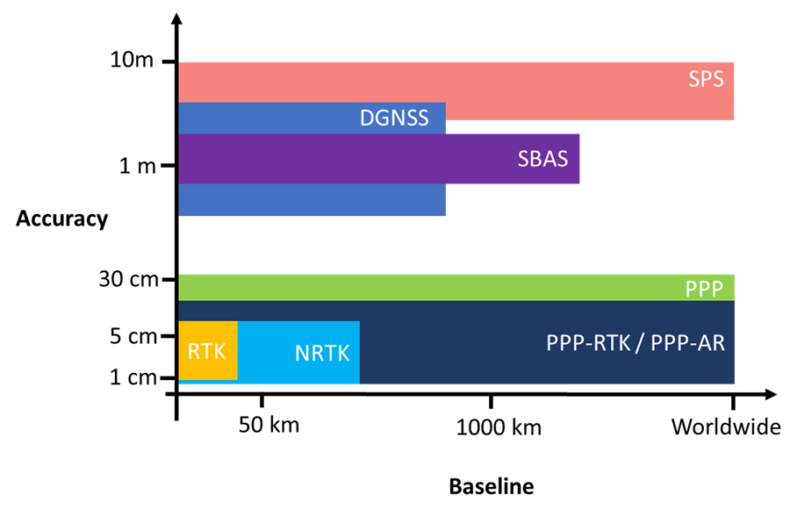 Mapping in Mining The Role of GNSS Augmentation Technology