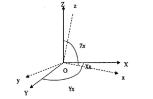 Installation error model of mems accelerometer