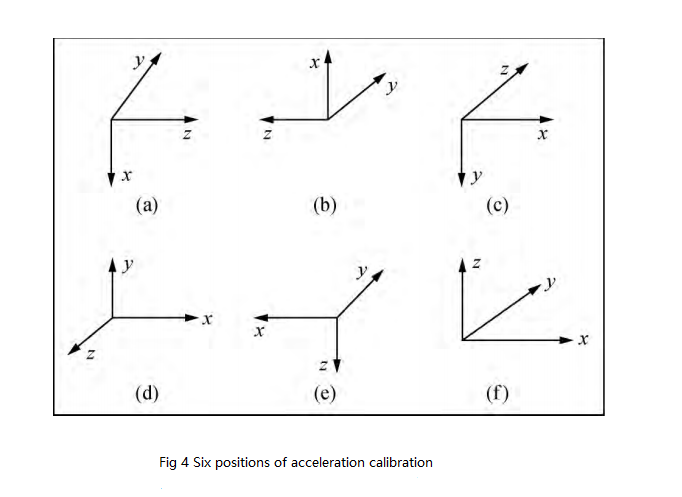 six position of acceleration calibration