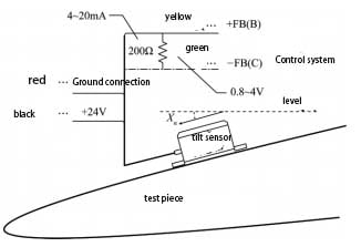 tilt sensor-Access control system