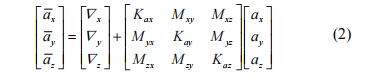 FOG IMU acceleration channel model formula