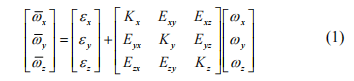 FOG IMU angular velocity channel model formula