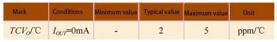 REF195 Temperature related technical manual