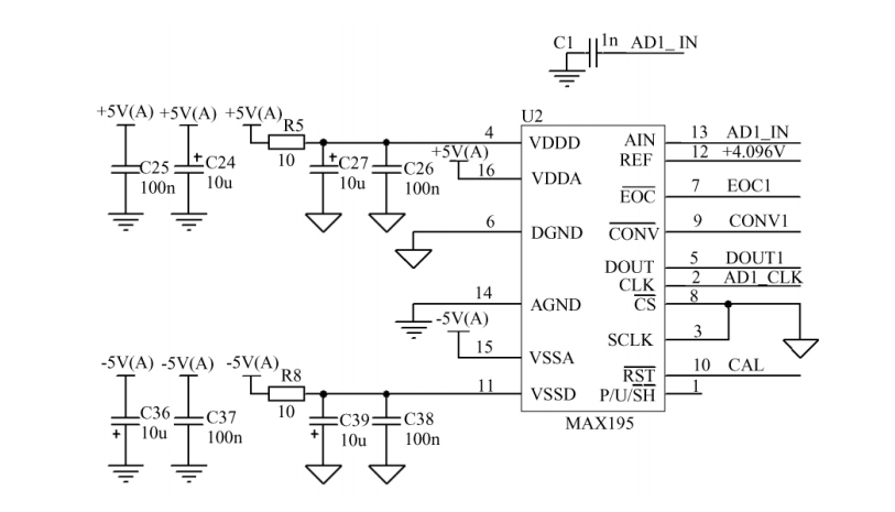 FOG Inertial Measurement Unit Data Acquisition System A D convert