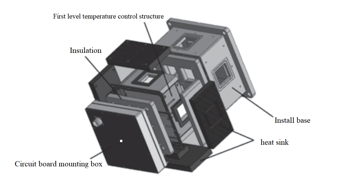 Fig. 2 The decomposition texture view of quartz-flex accelerometer