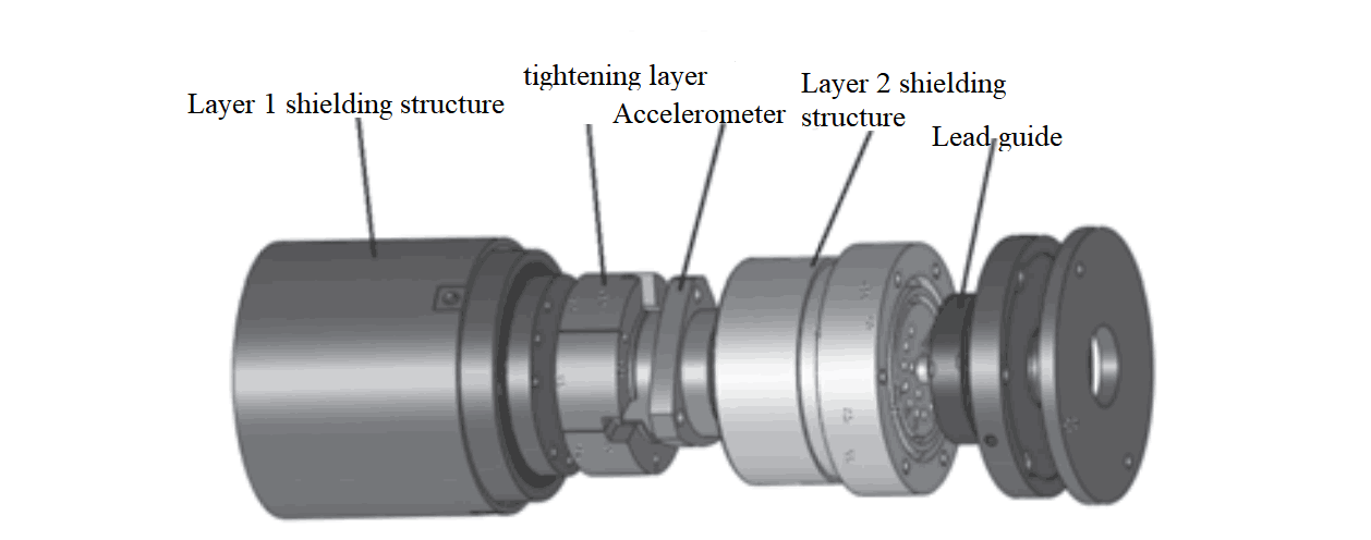 Fig. 4 The shield structure view of quartz-flex accelerometer