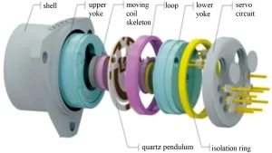 Fig.1 Internal Structure Of Quartz Flexible Accelerometer